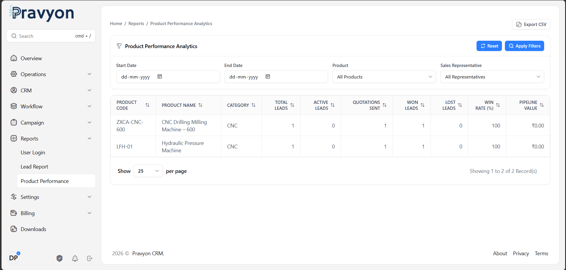 Dynamic Reports Product Performance Grid